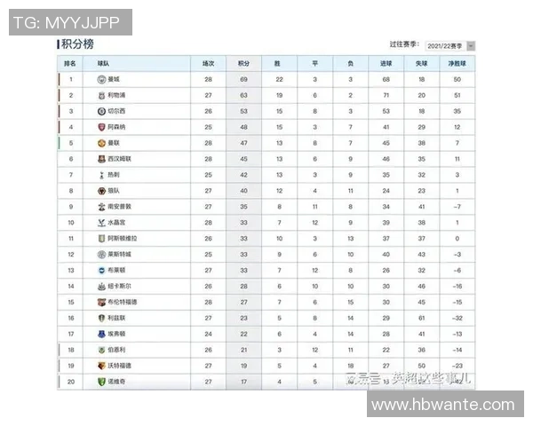 南京足球队以61分领跑冠军赛积分榜展现强大实力